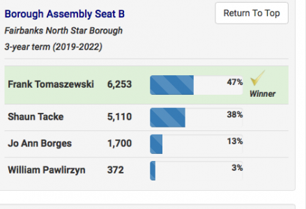 Assembly Seat B results